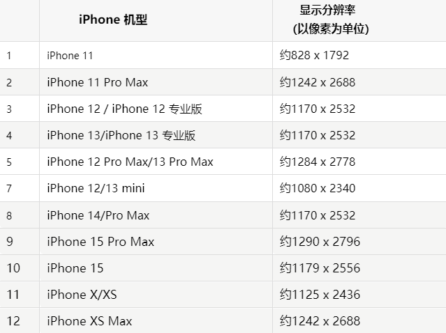 苹安康果维修分享iPhone主屏幕壁纸显得模糊怎么办