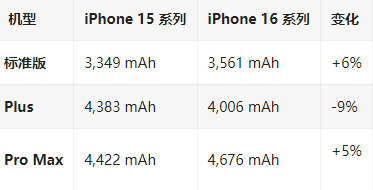 安康苹果16维修分享iPhone16/Pro系列机模再曝光