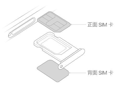 安康苹果15维修分享iPhone15出现'无SIM卡'怎么办 