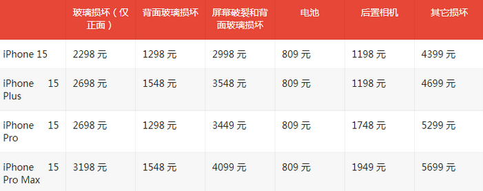 安康苹果15维修站中心分享修iPhone15划算吗