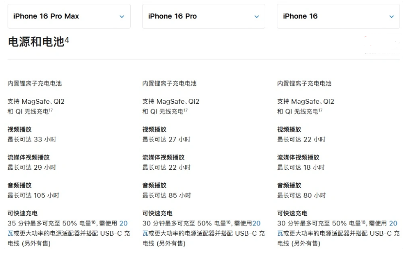 安康苹果手机维修分享 iPhone 16 目前实测充电峰值功率不超过 39W 